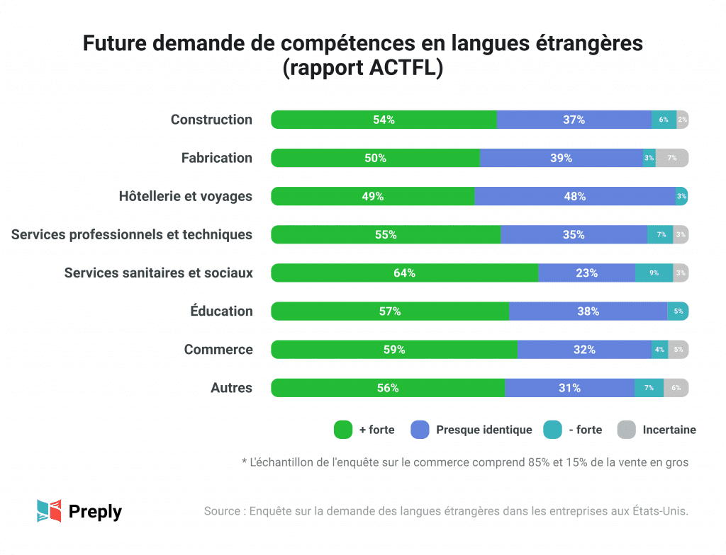 développez vos compétences en communication en langue étrangère grâce à nos méthodes innovantes et pratiques. améliorez votre aisance à l'oral et à l'écrit pour interagir efficacement dans un contexte international.