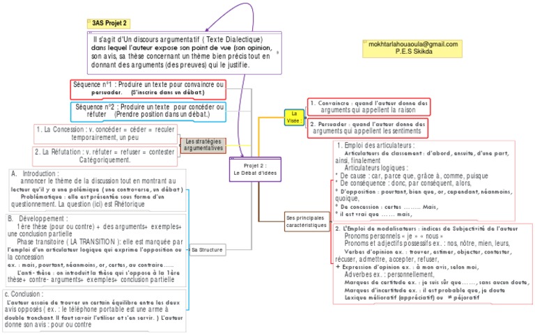 découvrez comment exprimer vos idées de manière claire et impactante. apprenez des techniques et des conseils pour communiquer efficacement vos pensées, renforcer vos arguments et inspirer votre auditoire. explorez les différentes manières de rendre vos idées plus accessibles et engageantes.