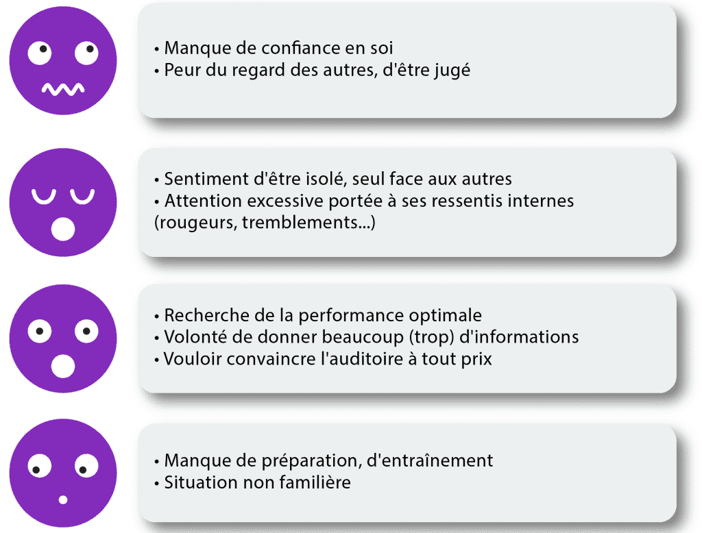 découvrez des conseils et des stratégies pour surmonter l'anxiété de parole. apprenez à améliorer votre confiance en vous et à gérer vos appréhensions lors de prises de parole en public.