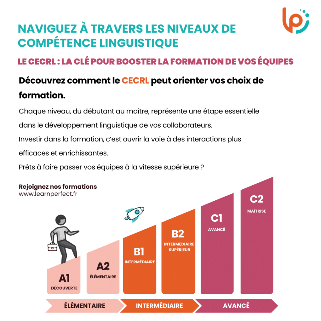 découvrez comment améliorer vos compétences en communication dans une langue étrangère. apprenez des stratégies efficaces pour vous exprimer clairement et efficacement, tout en développant votre confiance et en enrichissant vos échanges interculturels.