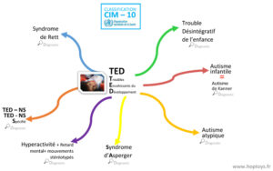 découvrez ted, une plateforme incontournable dédiée aux idées influentes qui transforment notre monde. plongez dans des conférences inspirantes où des penseurs, des innovateurs et des leaders partagent leurs visions et leurs réflexions sur des sujets variés, allant de la science à l'art, pour élargir vos horizons et stimuler votre créativité.