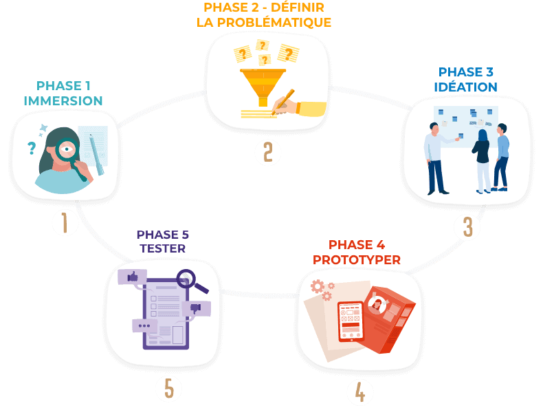 découvrez comment le design thinking chez ideo révolutionne la création de produits et services en mettant l'humain au cœur du processus. apprenez les méthodes innovantes qui favorisent la créativité et la collaboration pour résoudre des problèmes complexes.