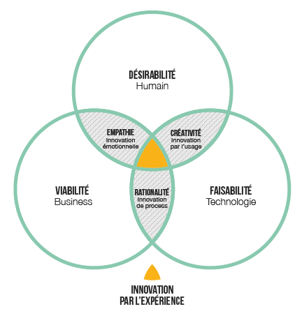 découvrez pourquoi l'ux design est essentiel pour la satisfaction des utilisateurs et la réussite des produits numériques. apprenez comment une expérience utilisateur optimisée peut améliorer l'engagement, favoriser la fidélité et augmenter les conversions.